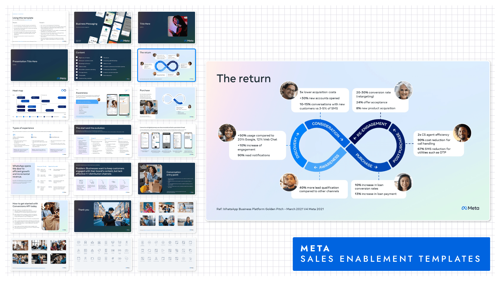 Meta Project - Sales Enablement PPT Templates