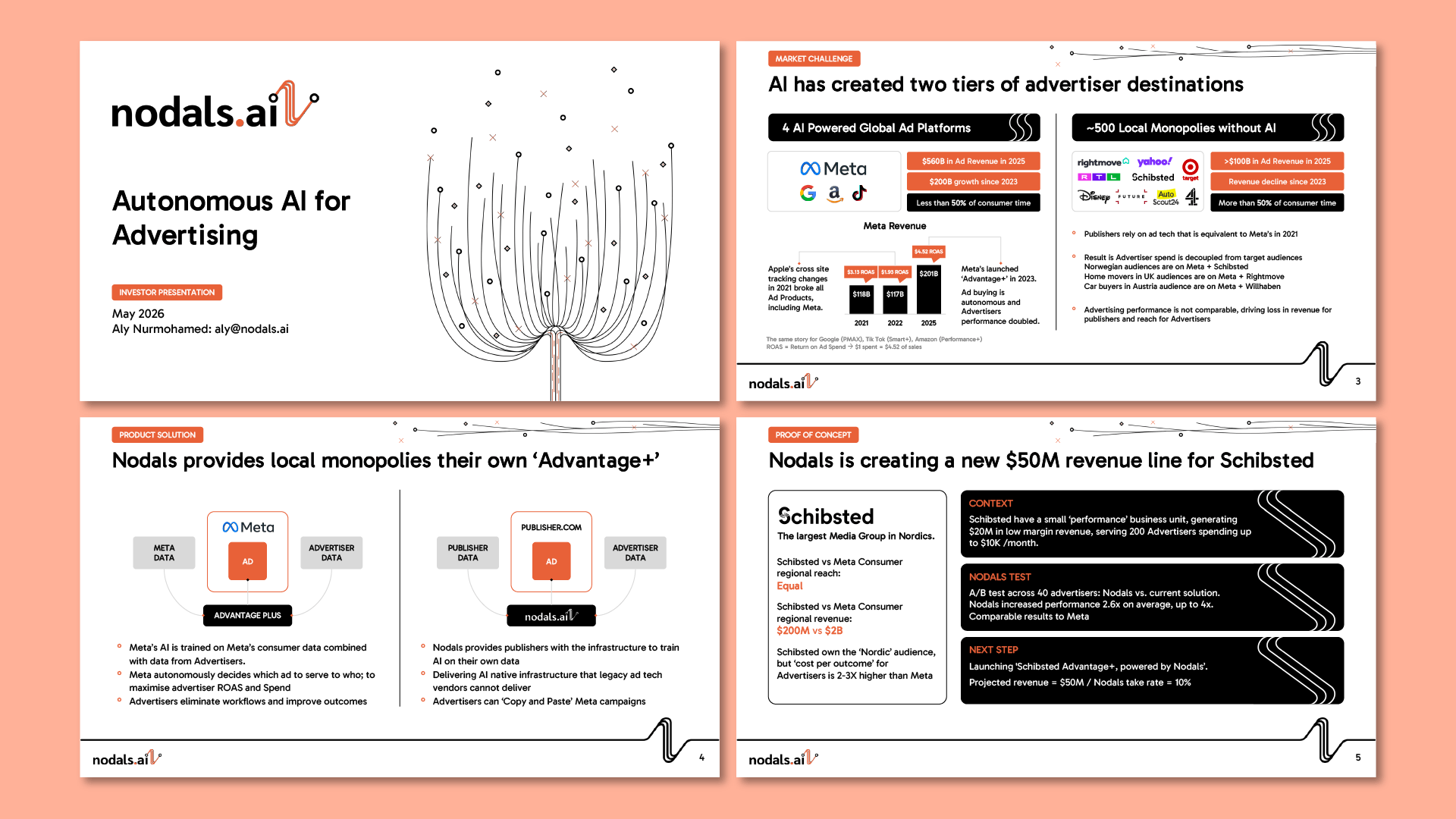Nodals Presentation Design