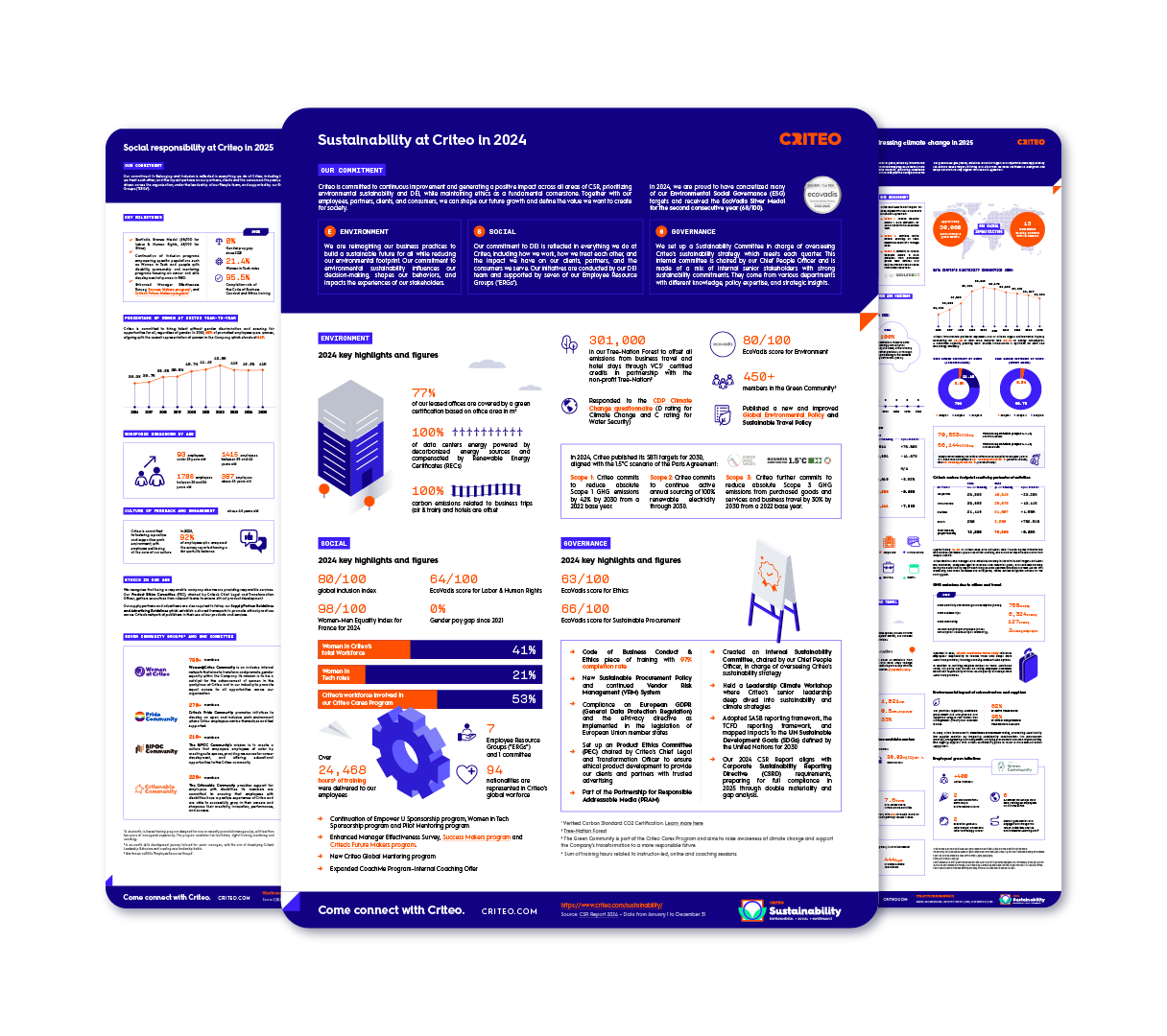 Example of Criteo Infographics Example of Criteo Infographics