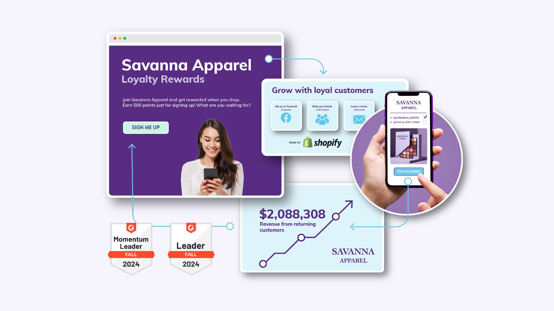 Example of LoyaltyLion Infographic Example of LoyaltyLion Infographic