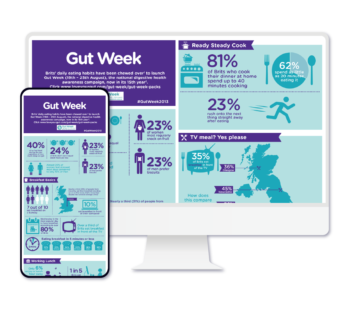 Love Your Gut Responsive Infographic Example on Desktop and Mobile Love Your Gut Responsive Infographic Example on Desktop and Mobile