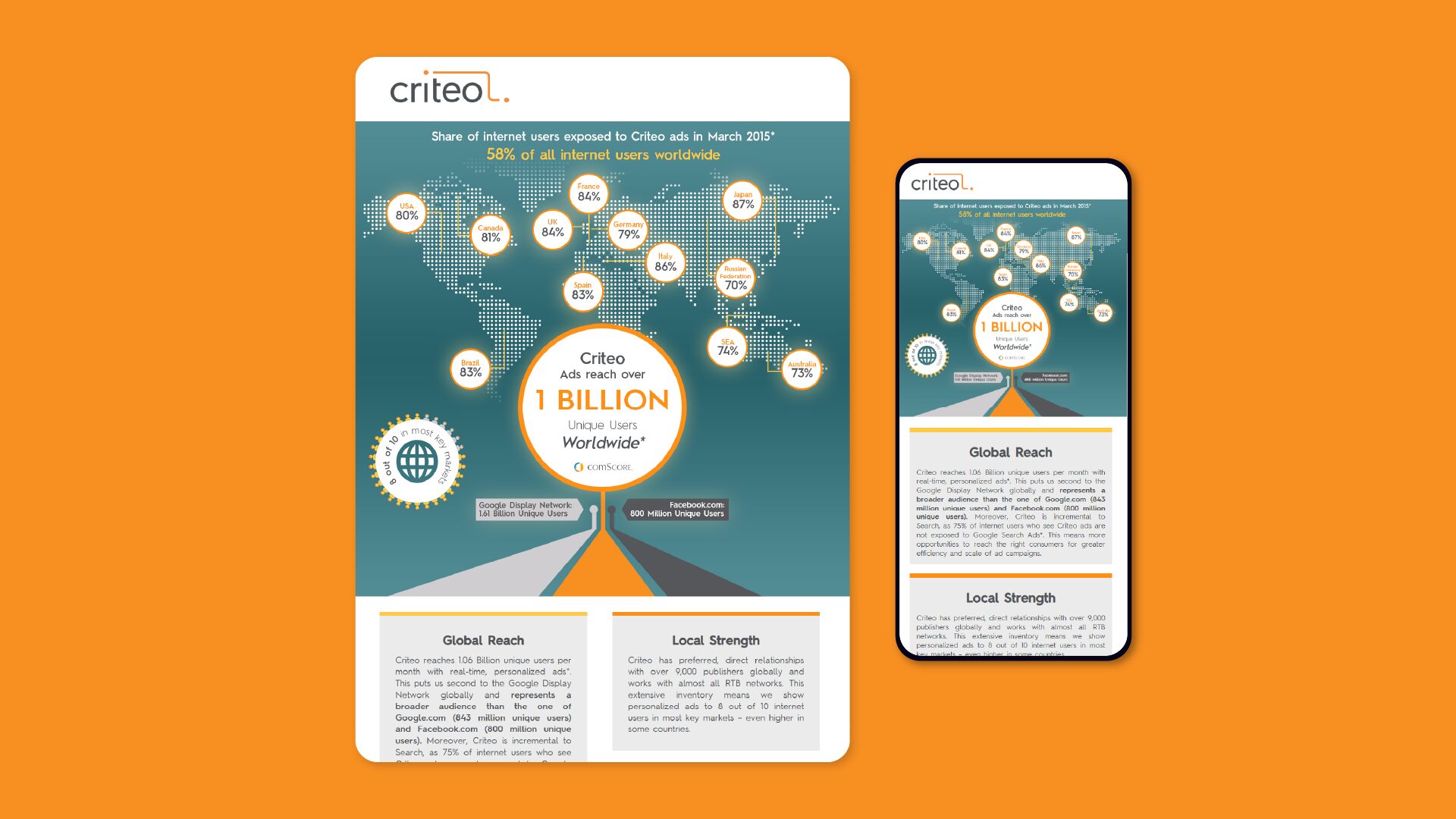 Criteo Responsive Infographic Example in Desktop and Mobile Sizes Criteo Responsive Infographic Example in Desktop and Mobile Sizes
