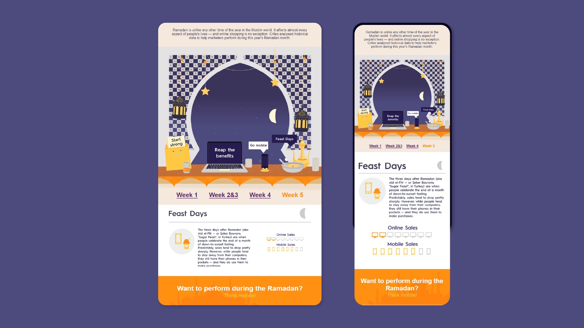 Criteo Responsive Infographic Example in Desktop and Mobile Sizes Criteo Responsive Infographic Example in Desktop and Mobile Sizes